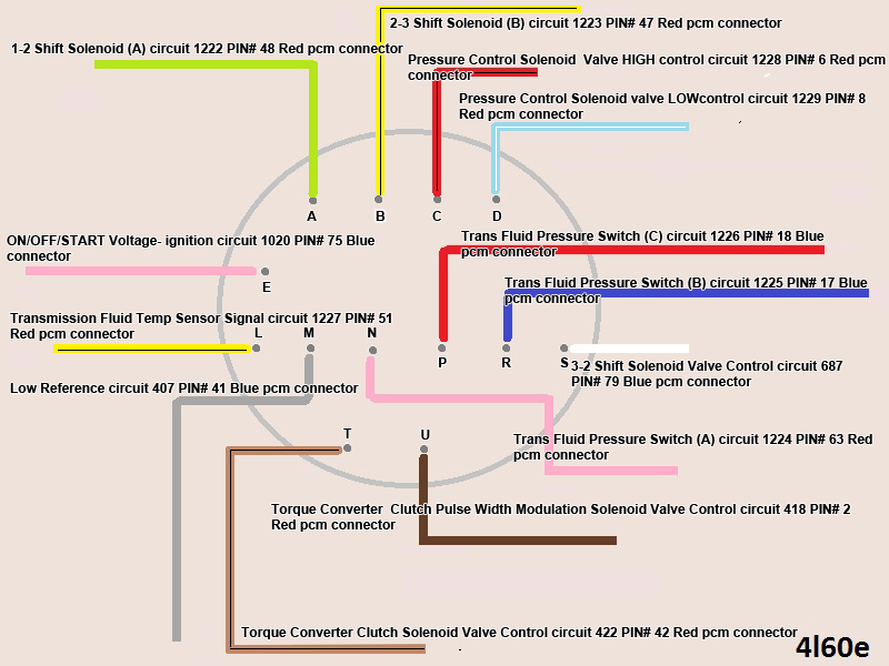 Chevy S10 Trailer Wiring Diagram Wiring Diagram